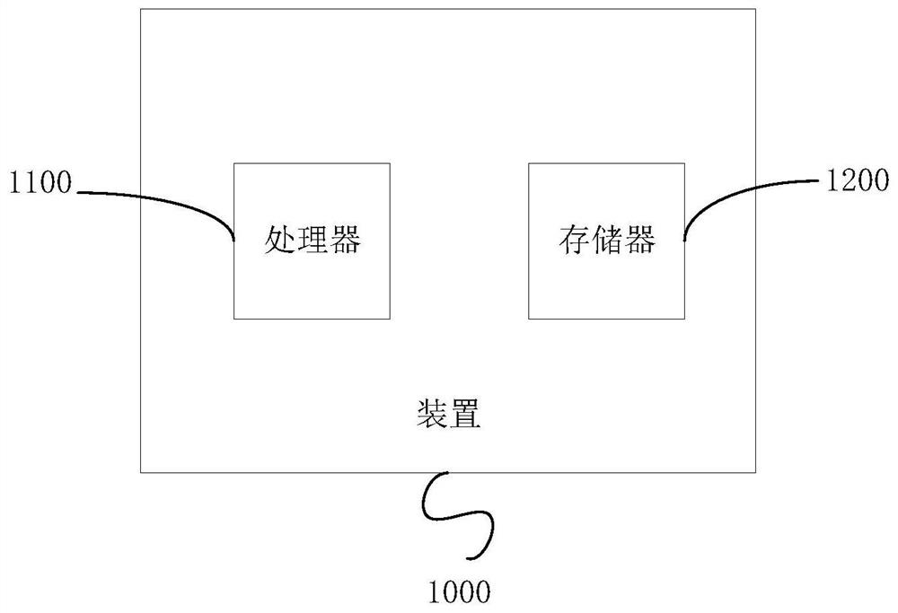 System resource scheduling method and device and computer storage medium