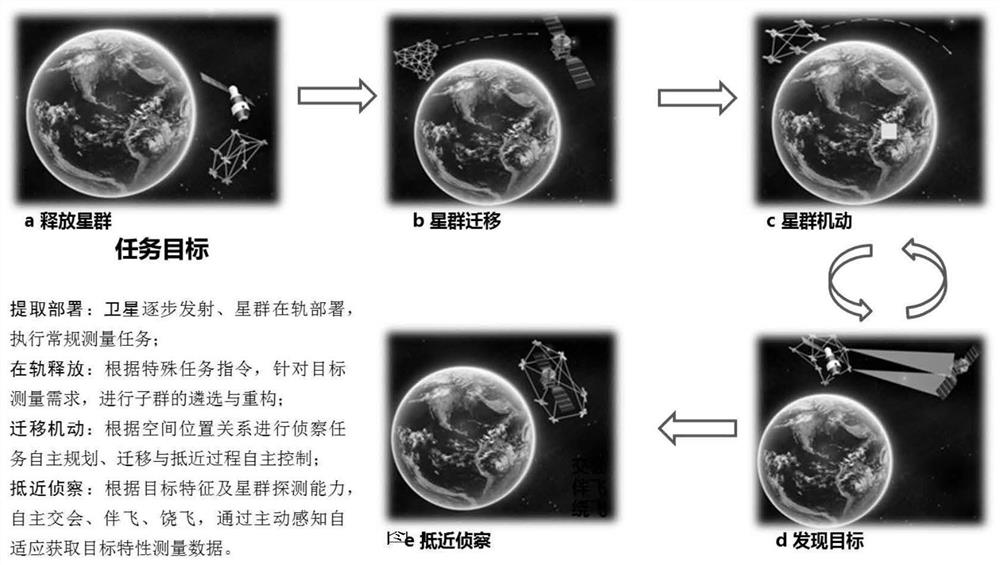 Measurement and reconnaissance method of space target characteristics based on approaching reconnaissance of micro-nano constellation