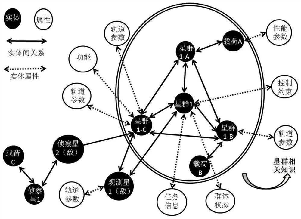 Measurement and reconnaissance method of space target characteristics based on approaching reconnaissance of micro-nano constellation