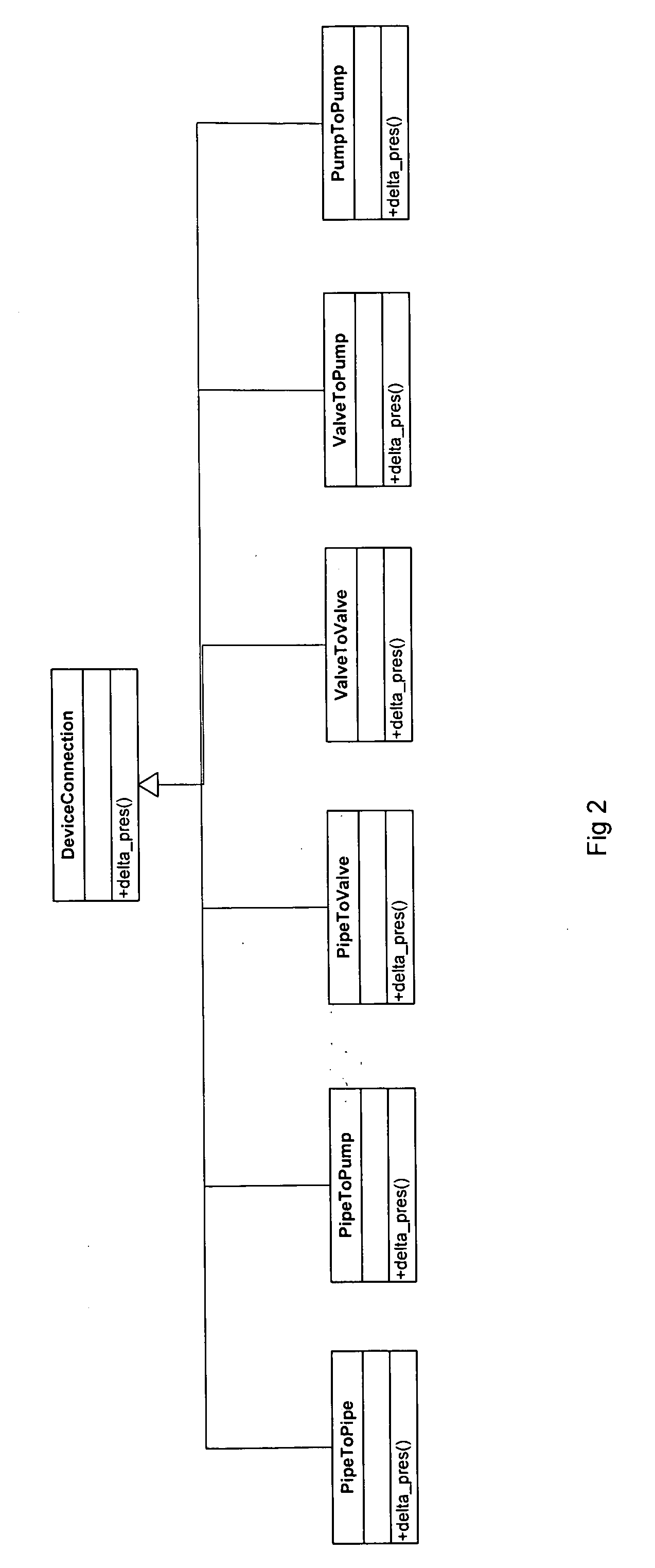 Method, system and program storage device for simulating fluid flow in a physical system using a dynamic composition based extensible object-oriented architecture
