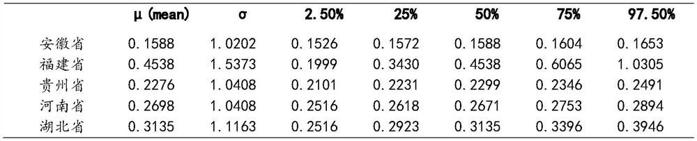 Bayesian hierarchical model-based food pollutant exposure evaluation method