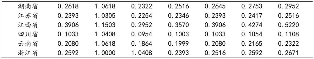 Bayesian hierarchical model-based food pollutant exposure evaluation method