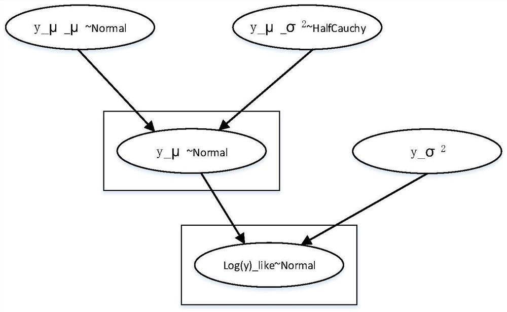 Bayesian hierarchical model-based food pollutant exposure evaluation method