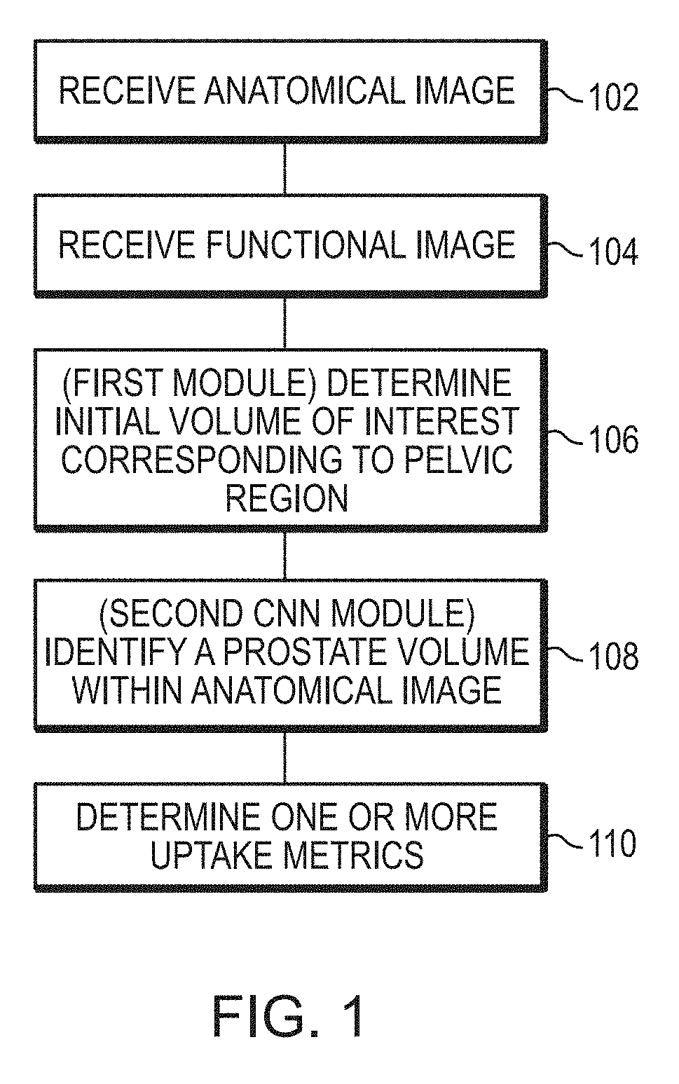 Systems and methods for rapid neural network-based image segmentation and radiopharmaceutical uptake determination