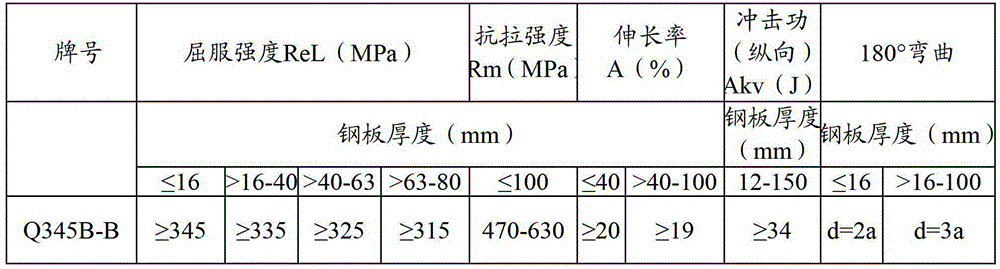 Boron-containing low yield ratio steel and preparation method thereof