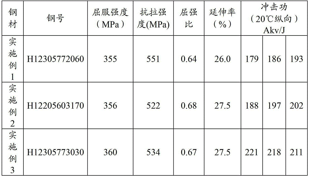 Boron-containing low yield ratio steel and preparation method thereof