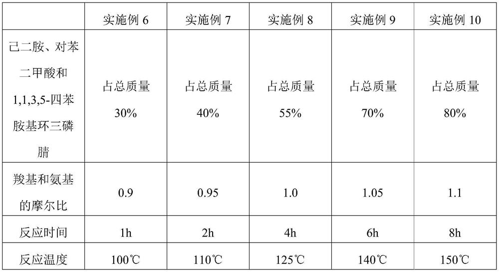 A kind of permanent halogen-free flame-retardant PA10T polyamide resin and preparation method thereof