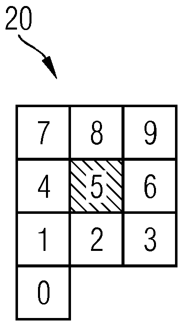 User interface and method for operating a system