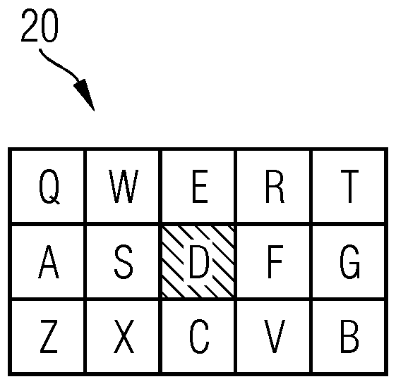 User interface and method for operating a system