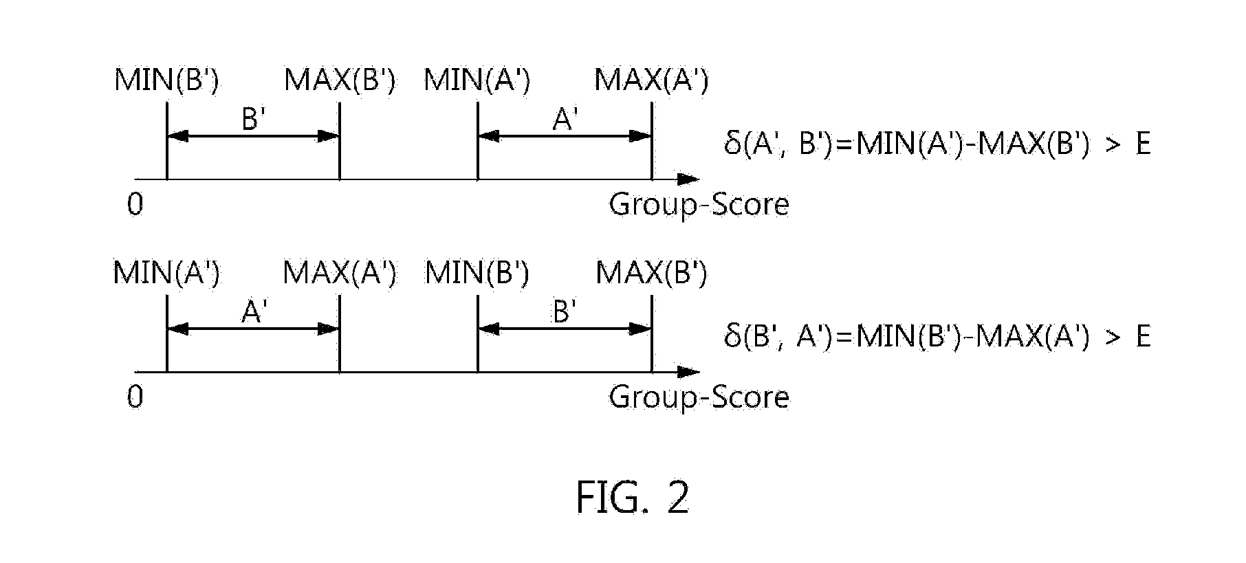 Method for selecting solvent for solution process using solvent group index and system using same