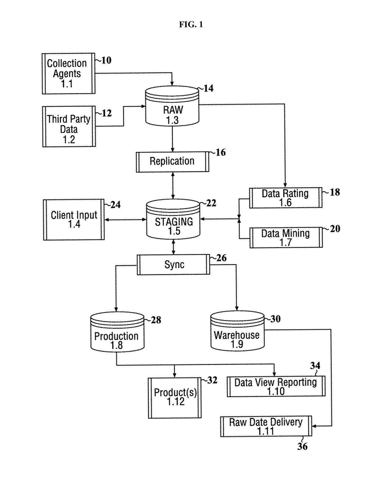 Network appliance for dynamic protection from risky network activities