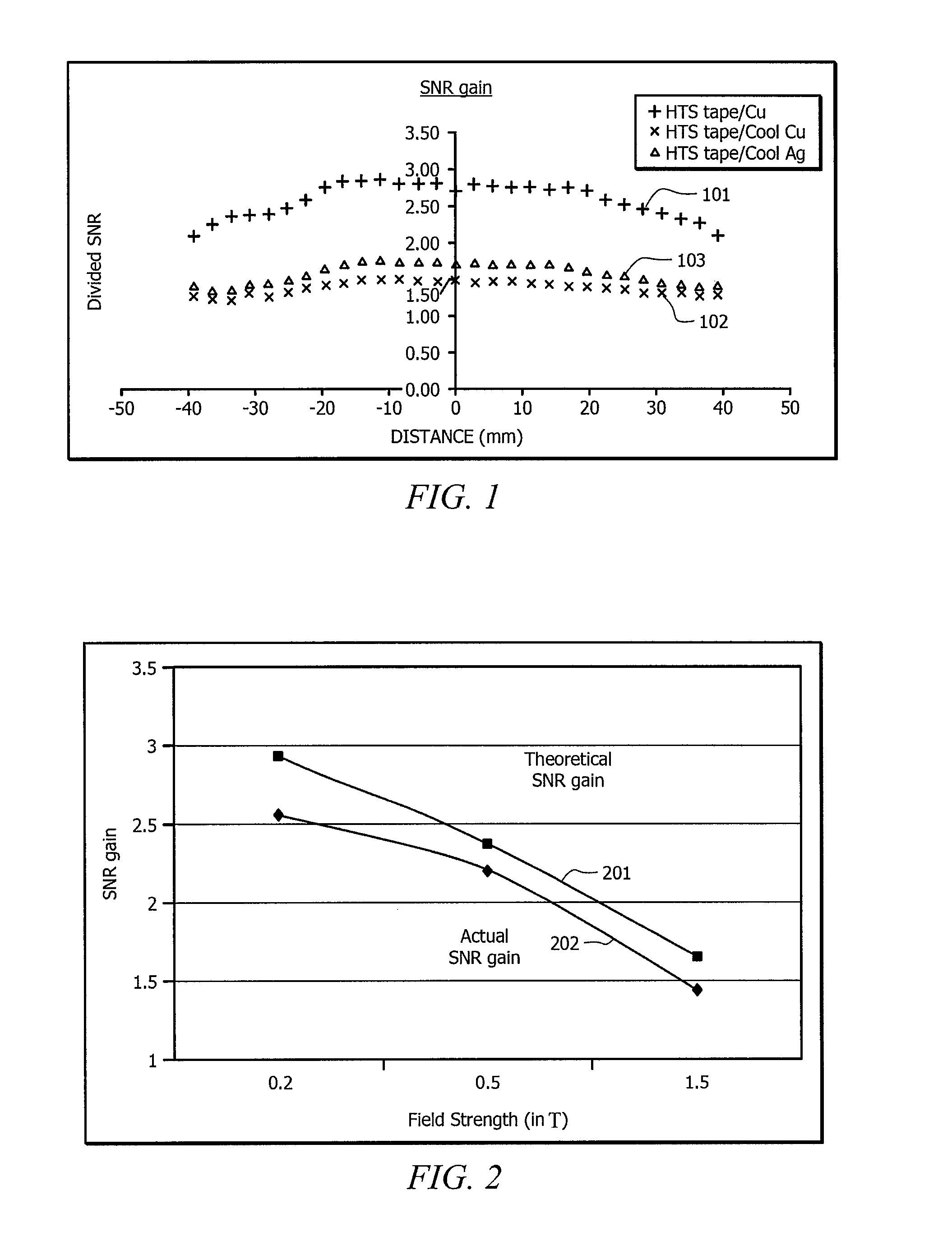 High temperature superconductor receiver coil magnetic resonance imaging systems and methods compatible with an infant incubator