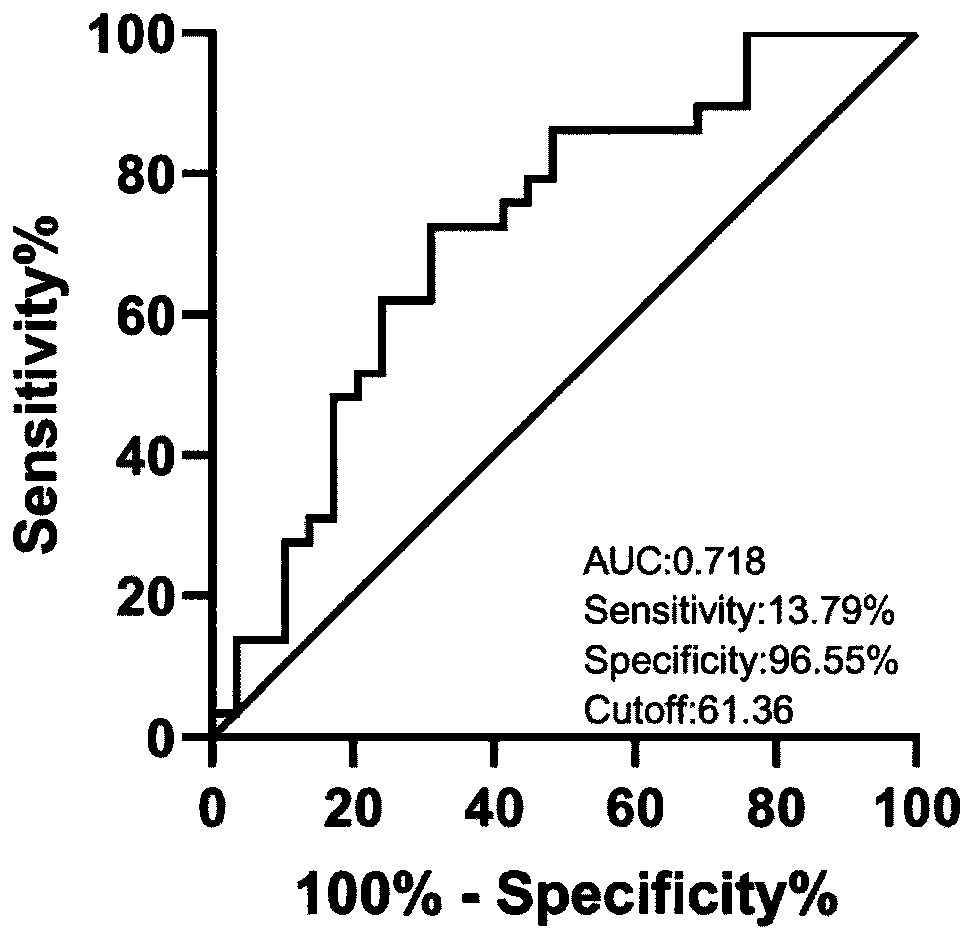Application of FAM172A autoantibody detection reagent in preparing lung cancer screening kit