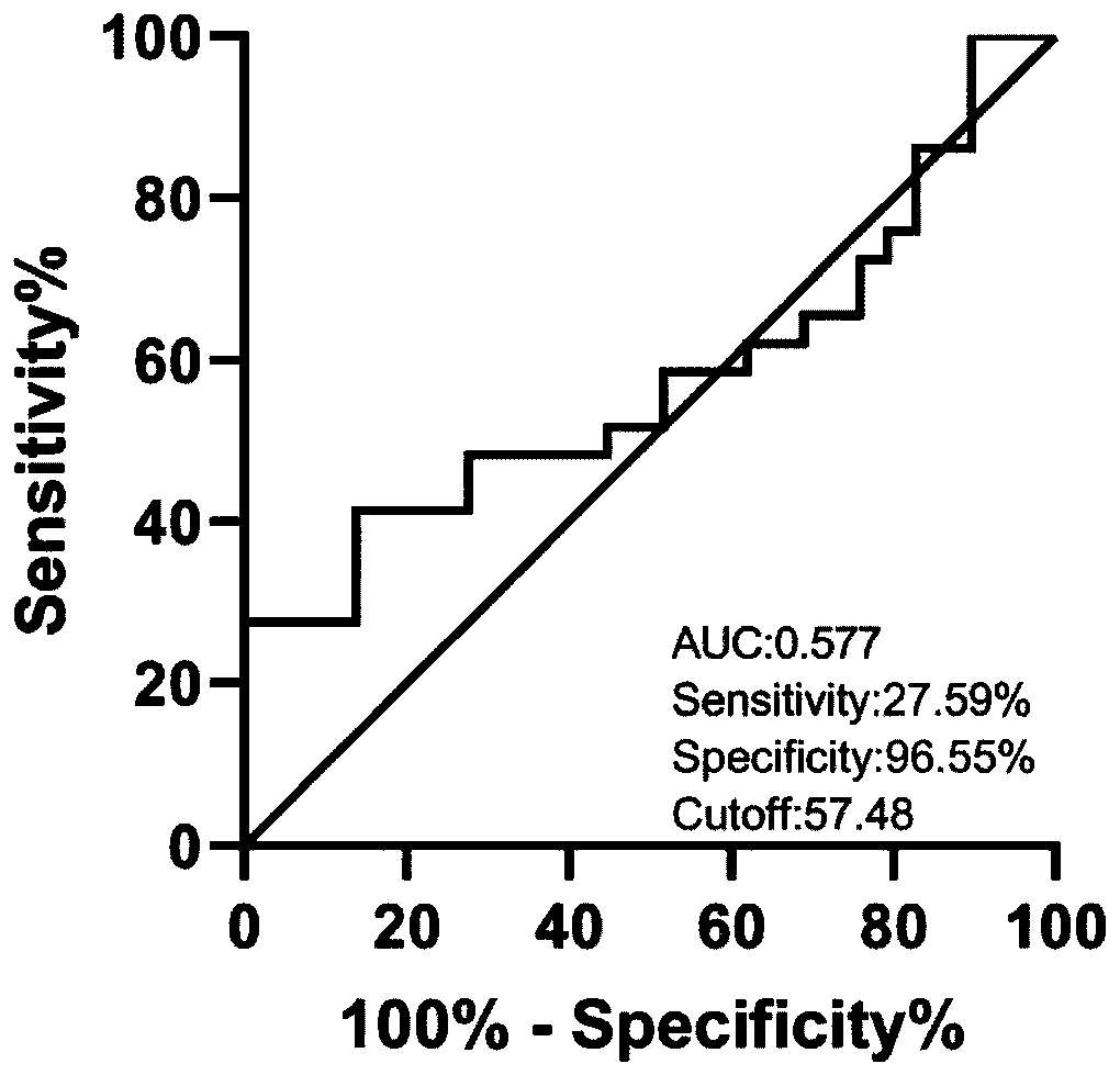 Application of FAM172A autoantibody detection reagent in preparing lung cancer screening kit