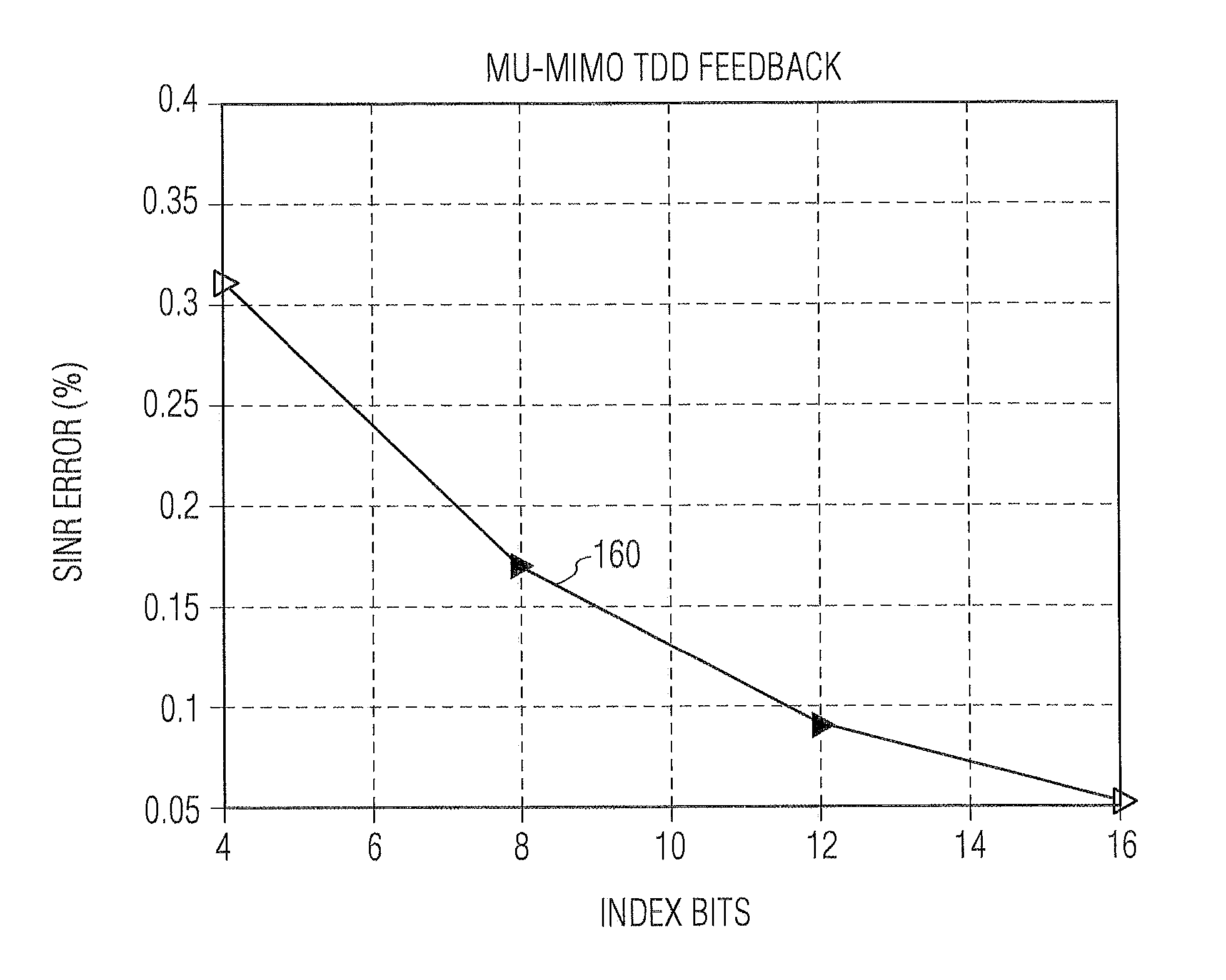 Method and system for operating a multi-user multiple-input multiple output (mu-mimo) wireless communications system