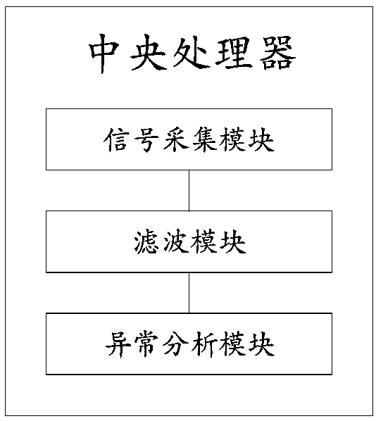 Wearable equipment capable of monitoring heart rate in real time and working method thereof