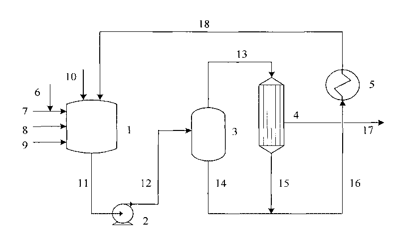 Ammoximation reaction of ketone or aldehyde