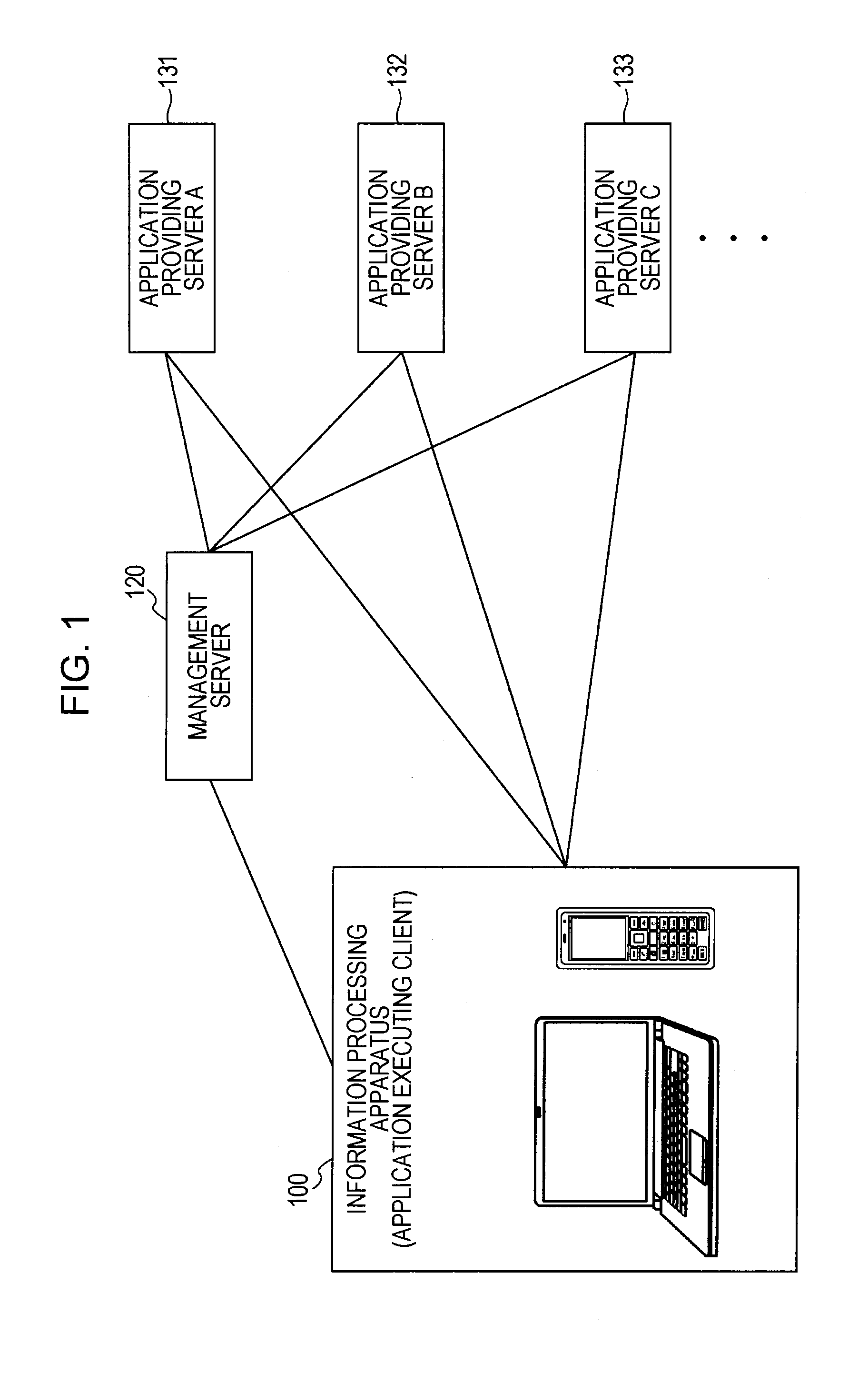 Information management apparatus, function management method, computer program, and information processing system