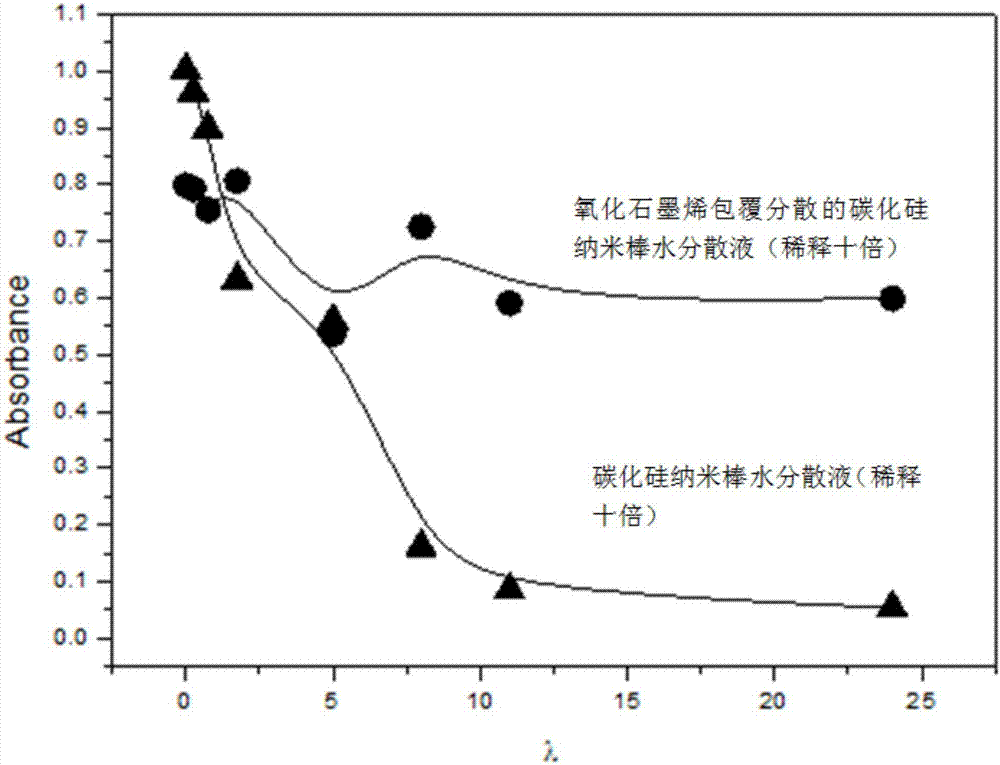 Biodegradable polymer composite material and preparation method thereof