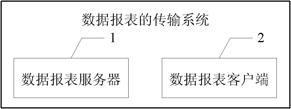 Method for transmitting data report, server, client and system