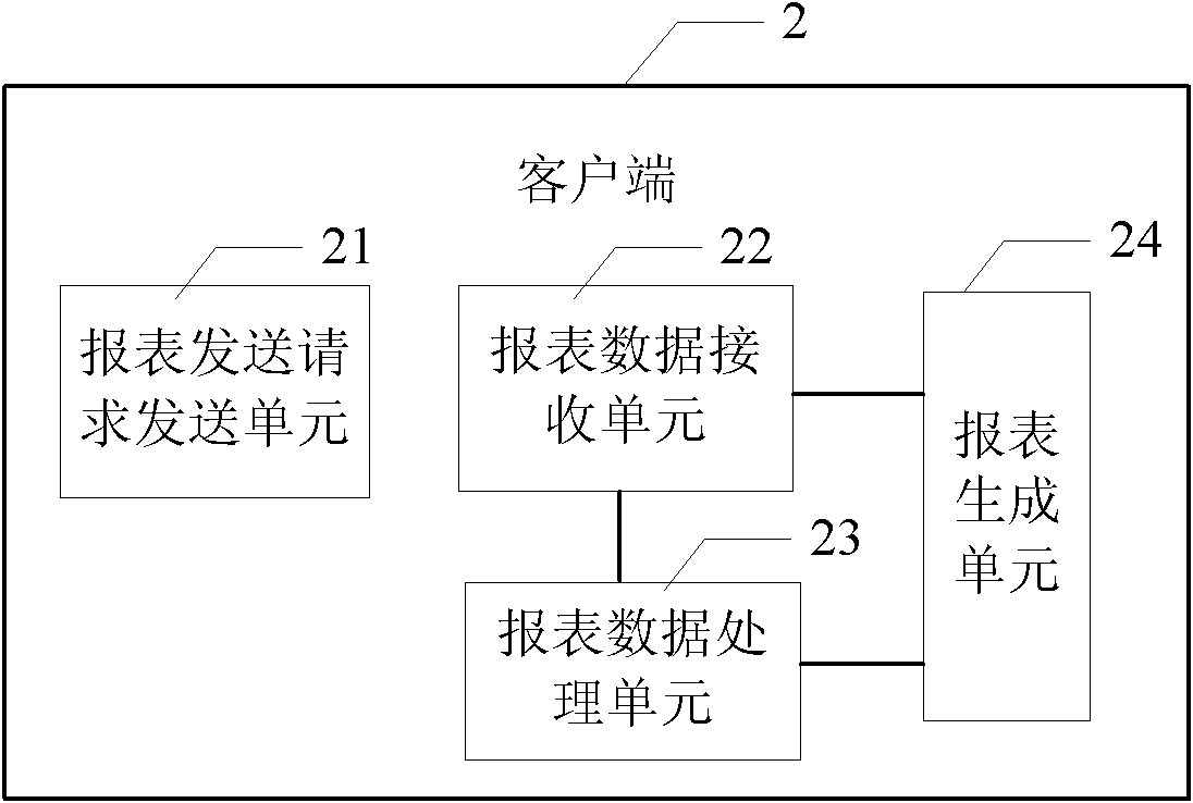 Method for transmitting data report, server, client and system