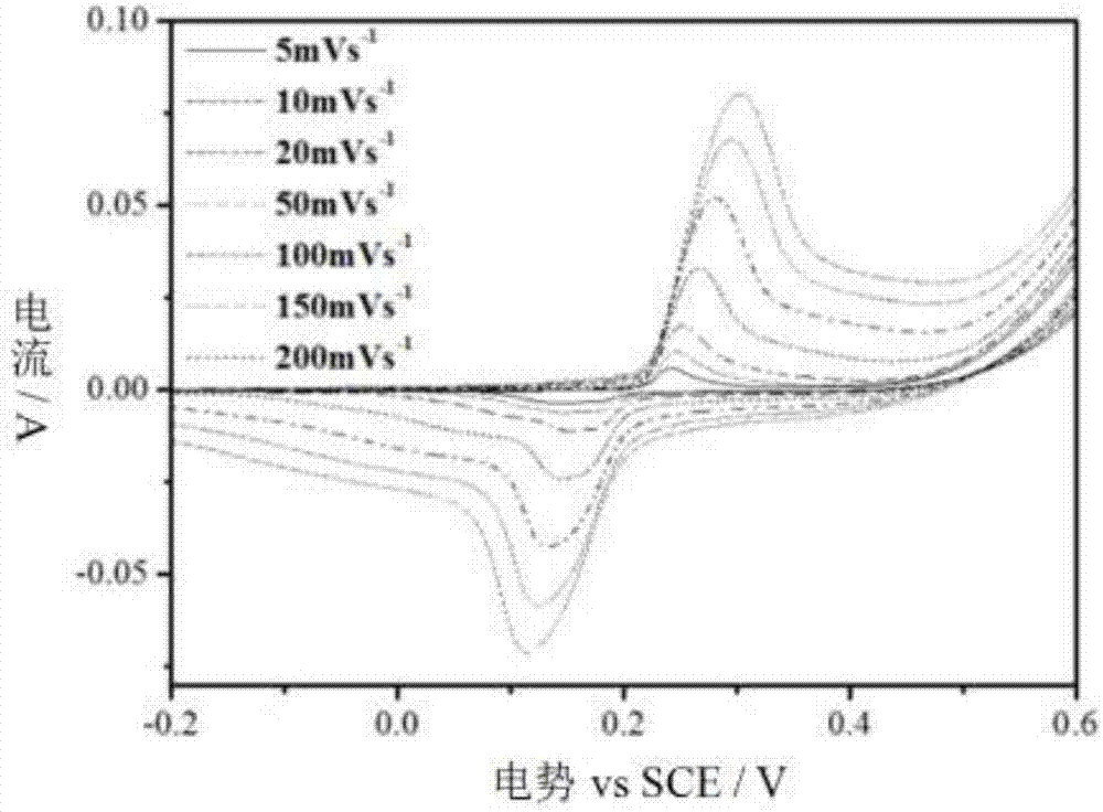 Copper metal organic framework material with supercapacitor performance as well as preparation method and application thereof