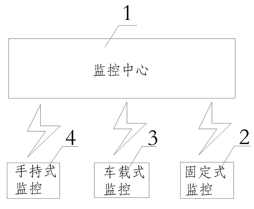 Monitoring system based on 3G network transmission and monitoring method thereof