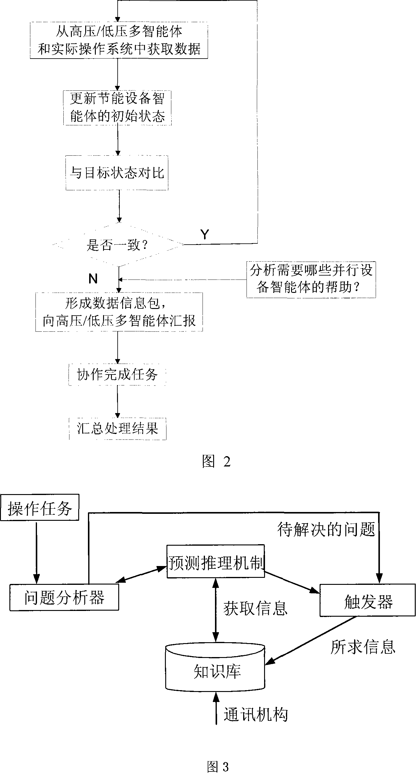 Power distribution network energy saving and consume reducing integrated management system based on multi intelligent body and management method thereof