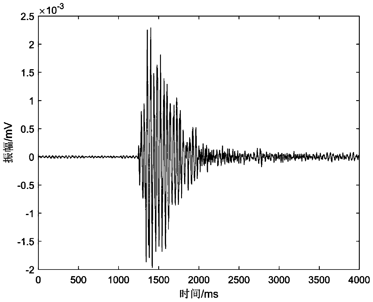 Micro-seismic signal classification and identification method based on deep learning