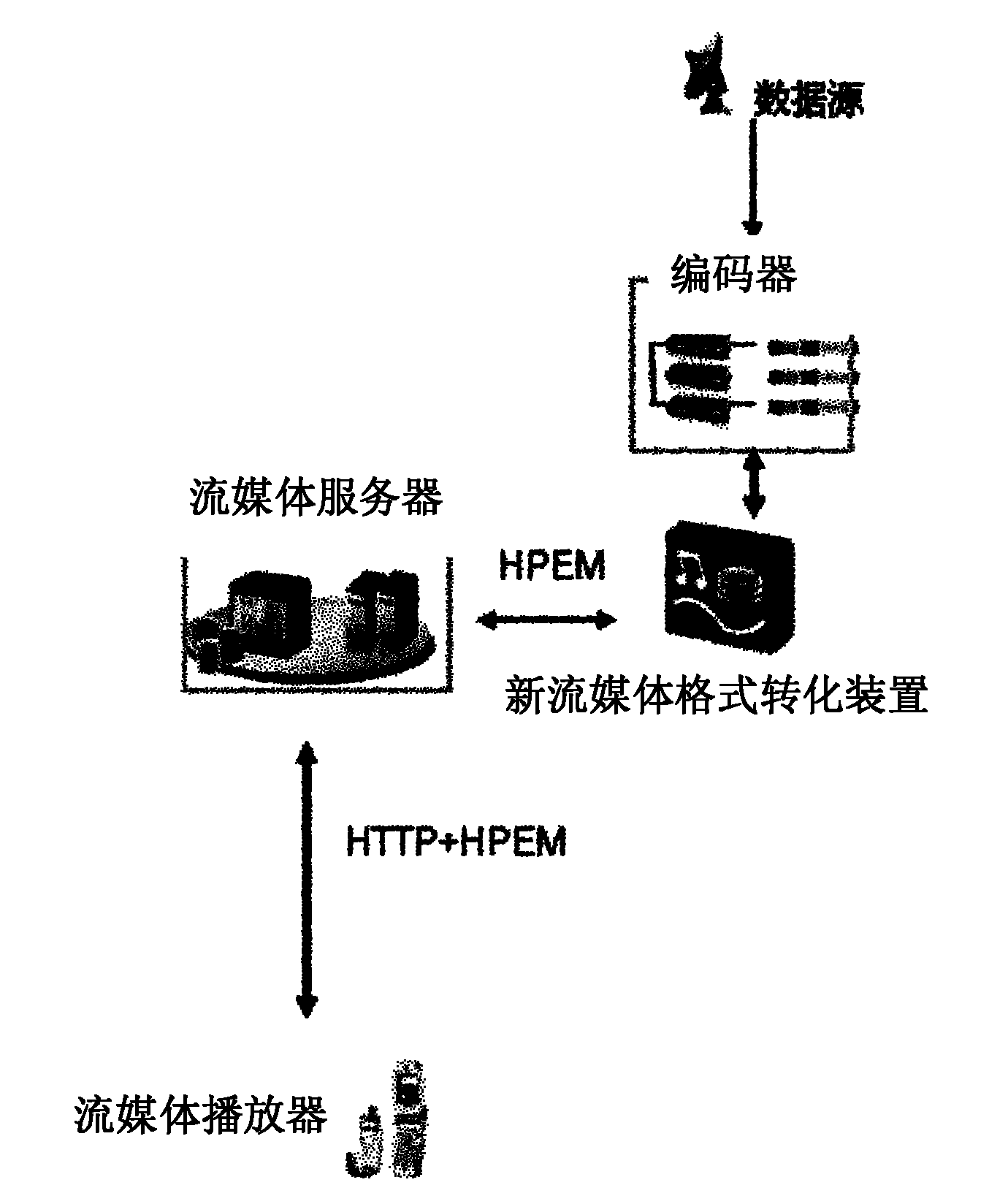 Method, device and system for playing streaming media contents