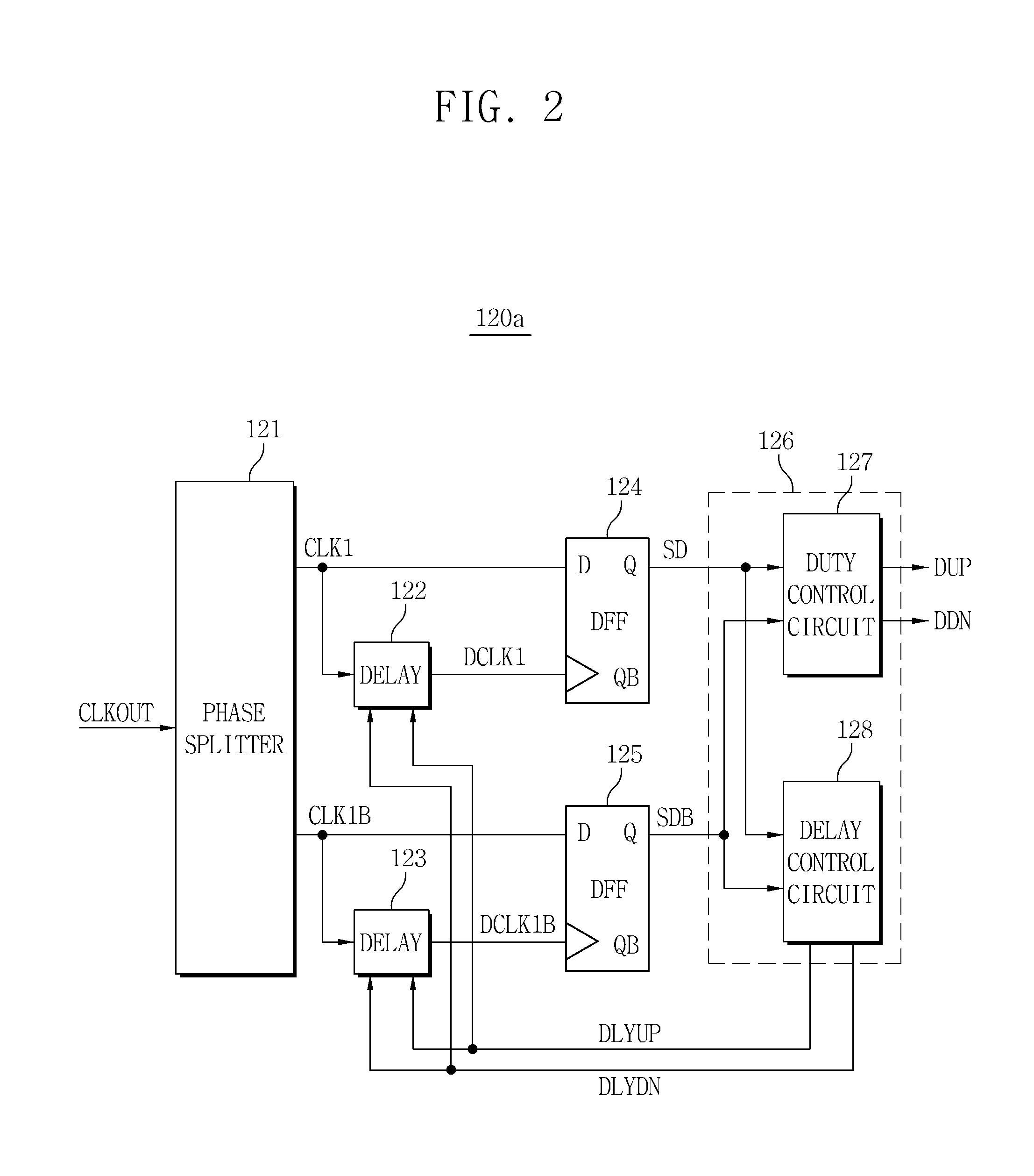 Duty correcting circuit, delay-locked loop circuit and method of correcting duty