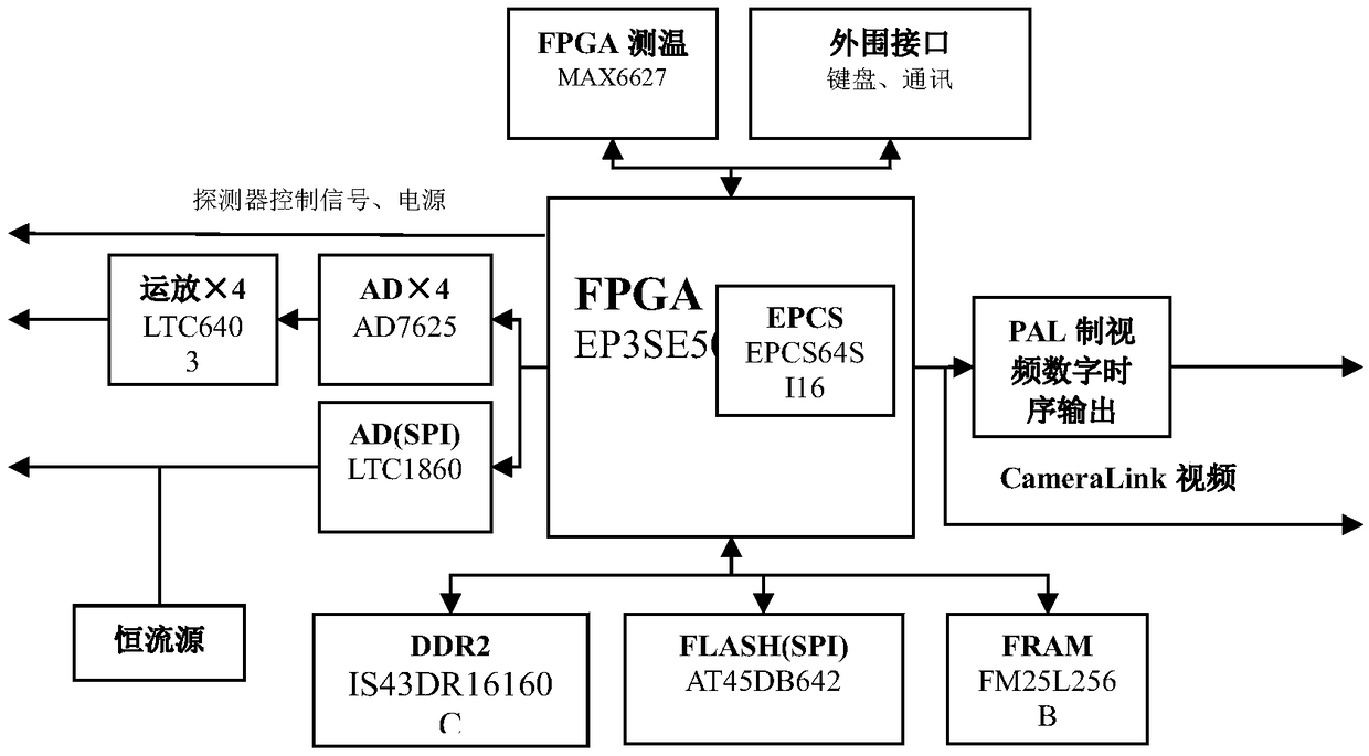 Signal processor for infrared focal plane detector assembly