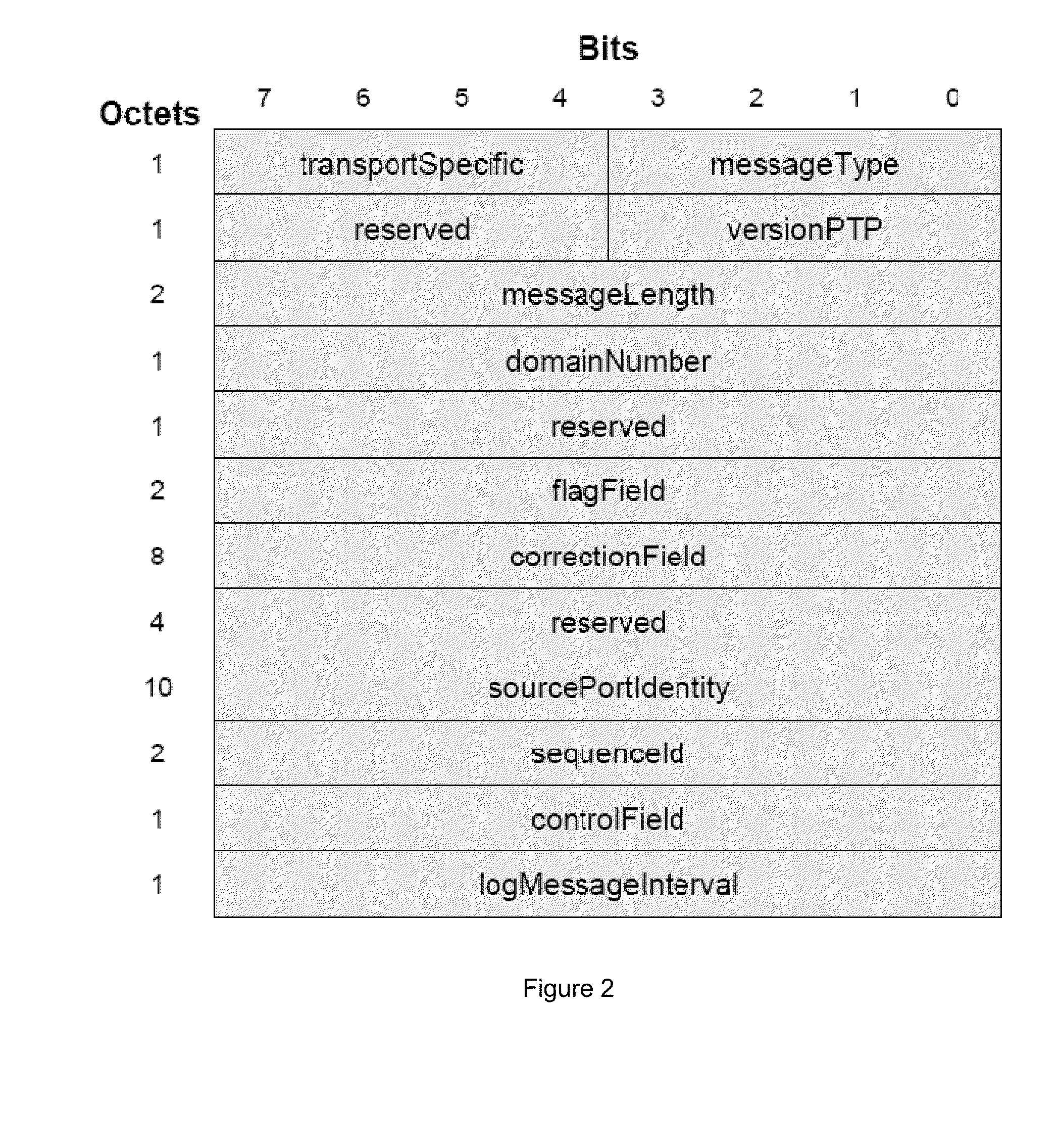Method and system for frequency synchronization