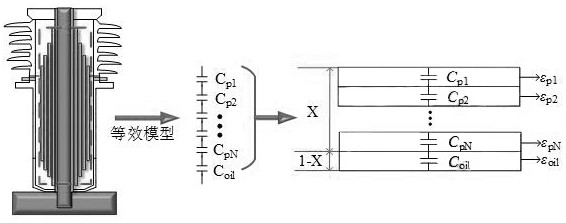 A Method for Evaluating Uneven Aging State of Main Insulation of Oil-impregnated Paper Bushing