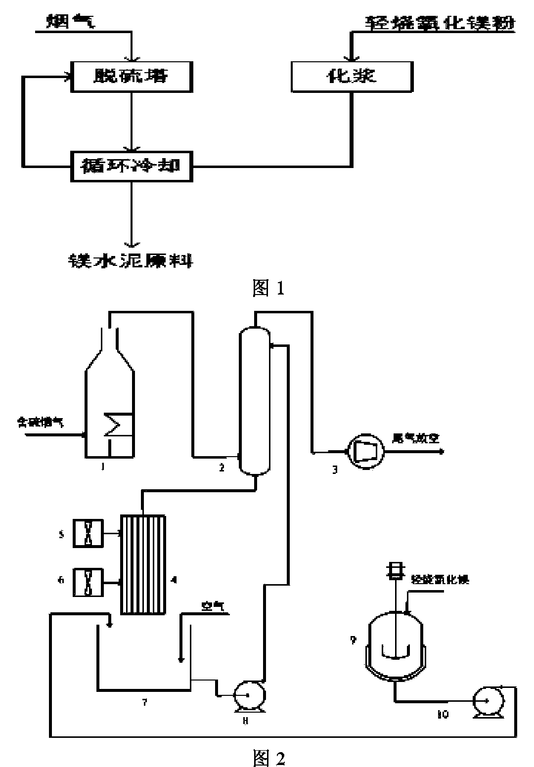 Light-calcined magnesia calcining furnace desulfurization technique and system