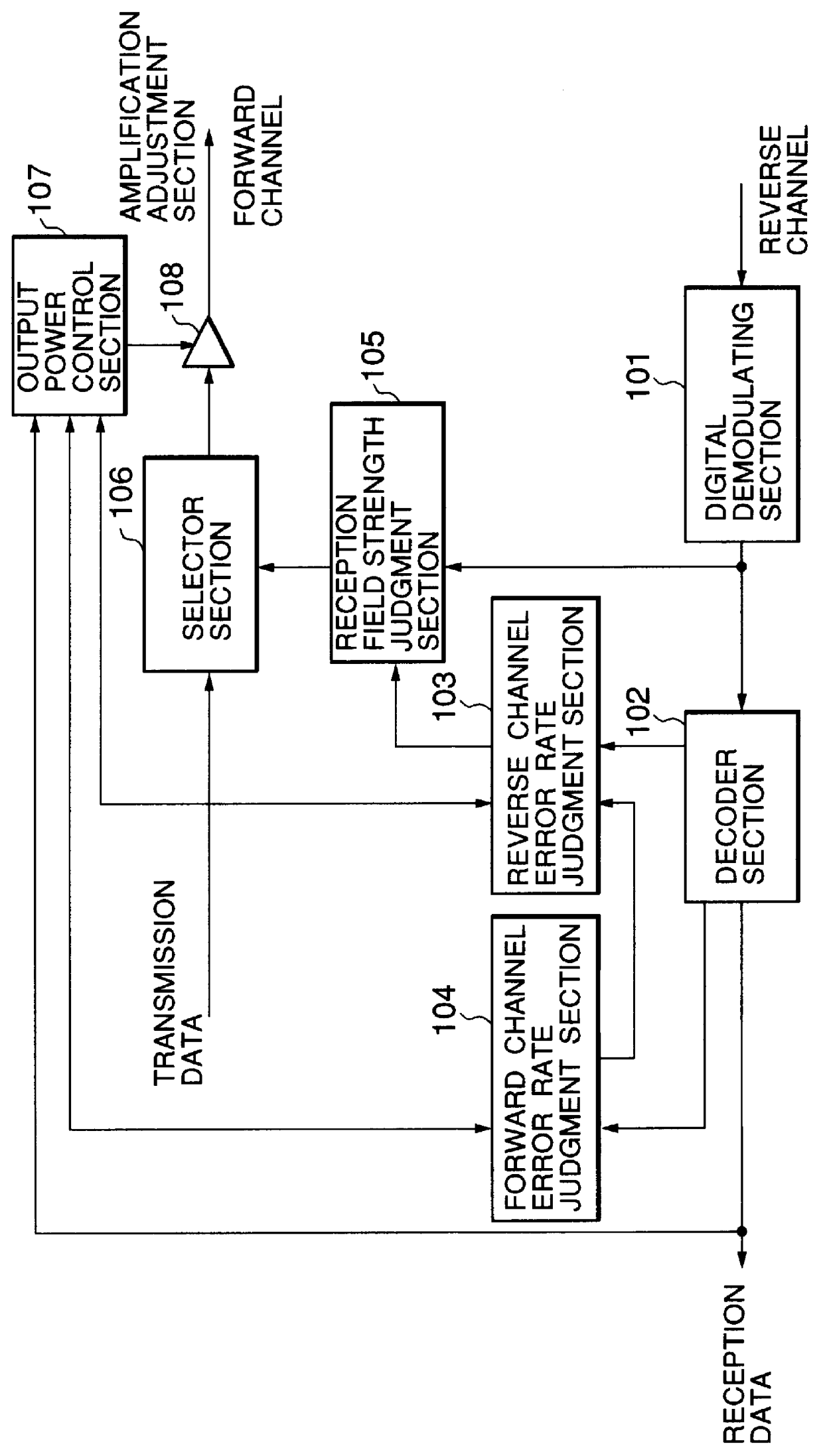 Transmission power control apparatus for a mobile communication system