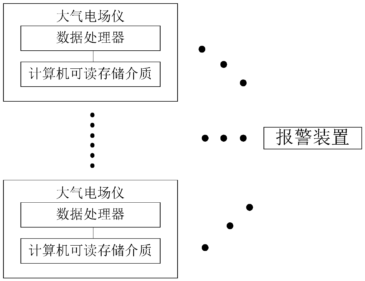 Lightning monitoring and early warning method and system