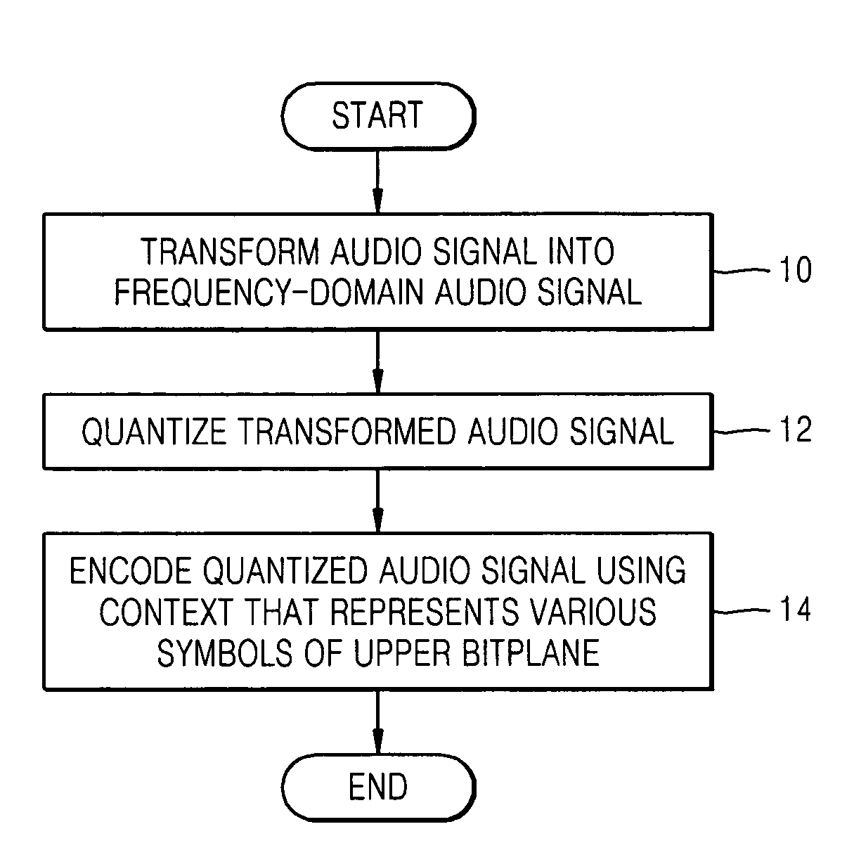 Method, medium, and apparatus encoding and/or decoding an audio signal
