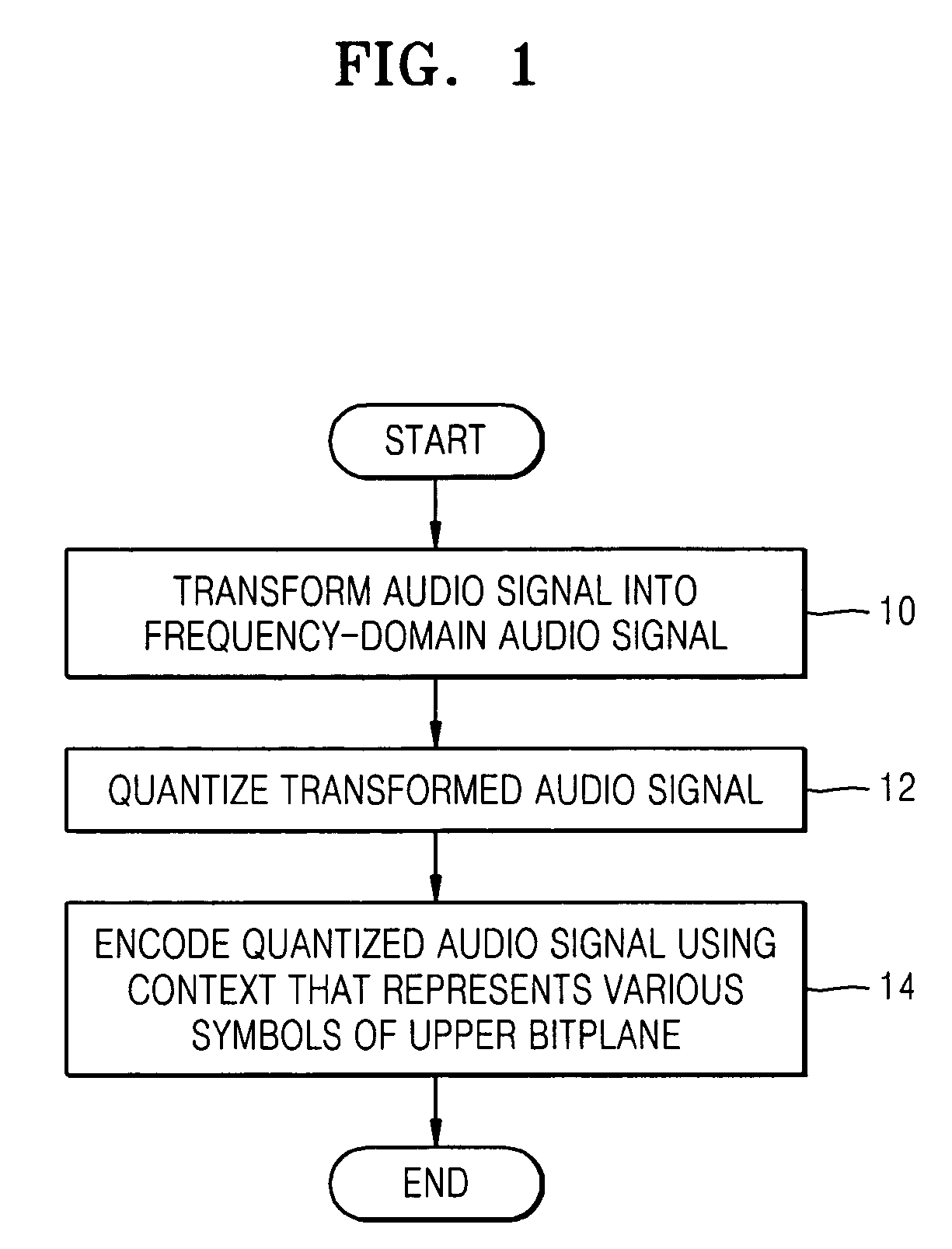 Method, medium, and apparatus encoding and/or decoding an audio signal