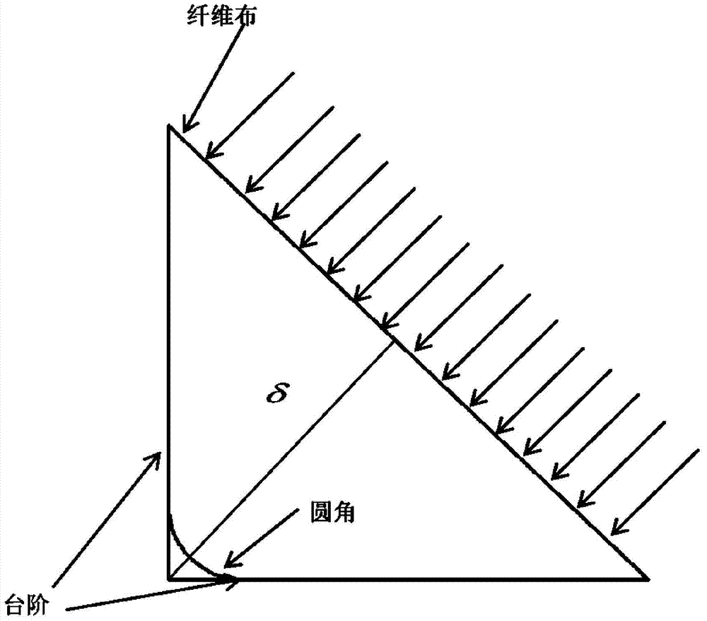 A new composite sandwich panel connection structure without metal connectors and its design method