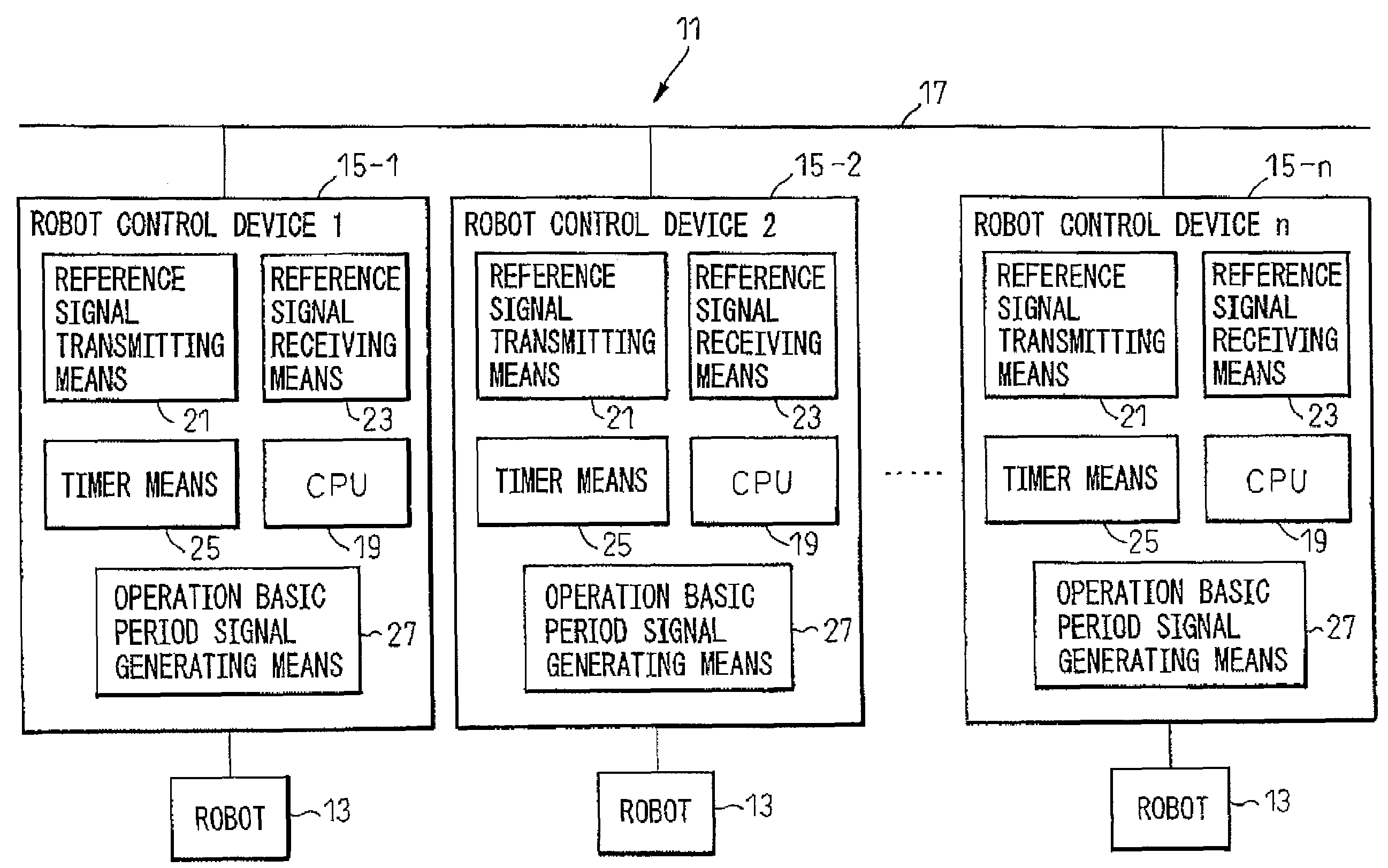 Robot coordinated control method and system