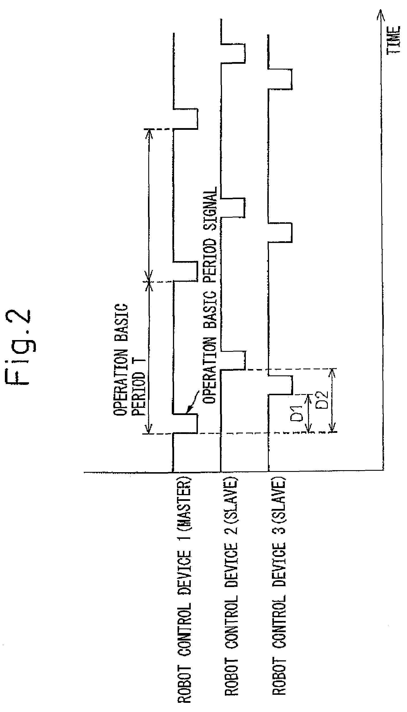 Robot coordinated control method and system