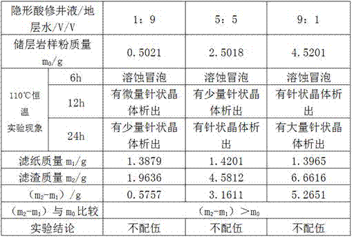 Novel method suitable for compatibility evaluation of recessive acid workover fluid and formation water