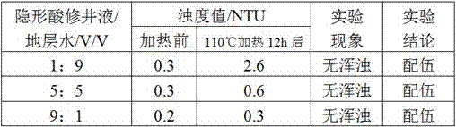 Novel method suitable for compatibility evaluation of recessive acid workover fluid and formation water