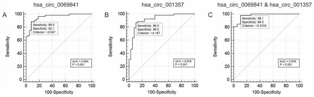 A circular RNA composition marker for distinguishing subtypes of non-small cell lung cancer and its application