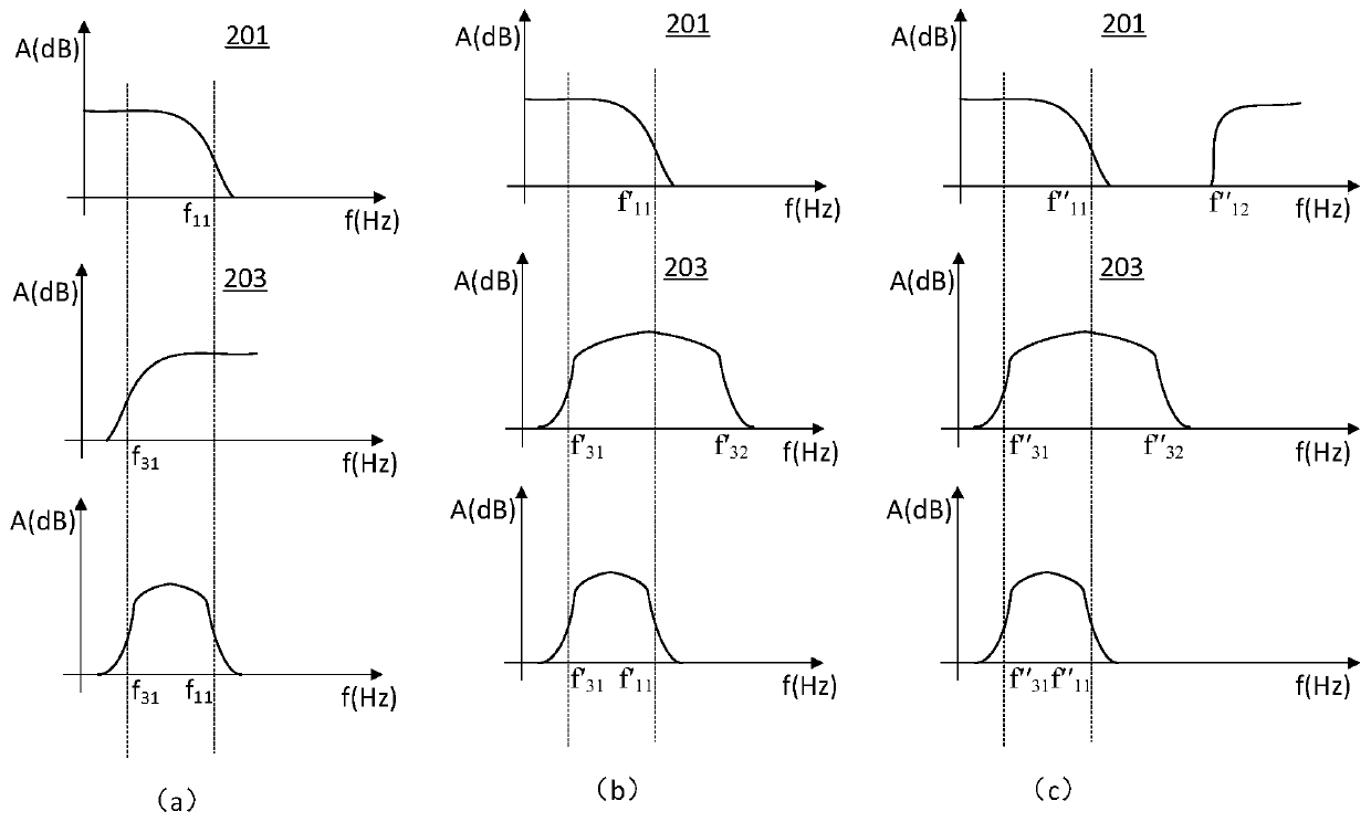 Sound source directional method and device, and computer-readable storage medium