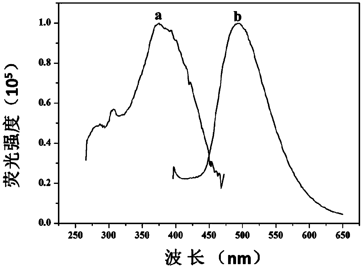 Fluorescent compound and preparation method thereof, as well as method for preparing sensing film by using fluorescent compound and application thereof