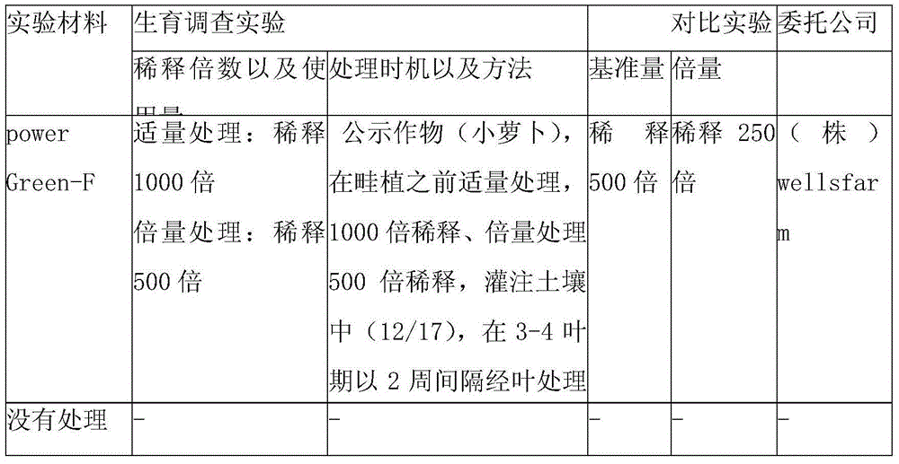 Methods of preparation of plant-growth-promoter by using solid fermenation of chitosan