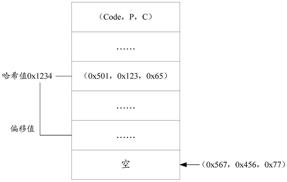 Data compression system and method