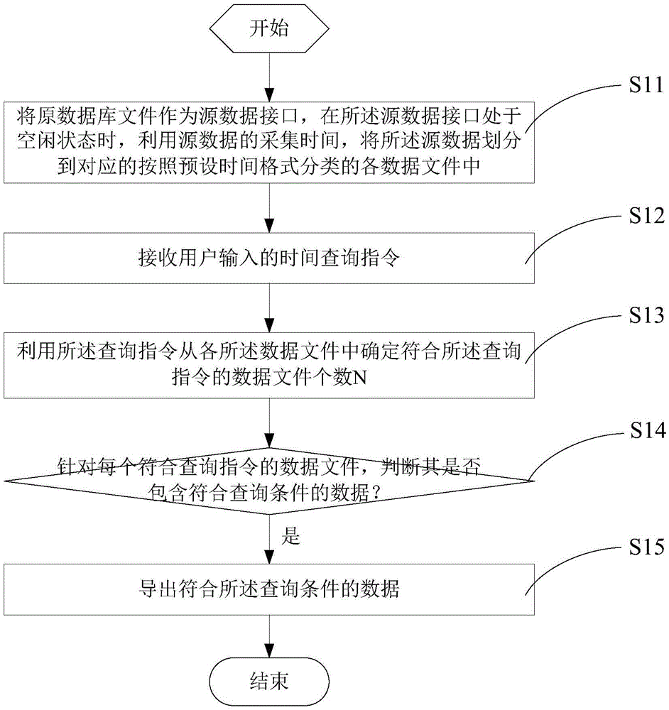 Data checking method and reporting system employed by same